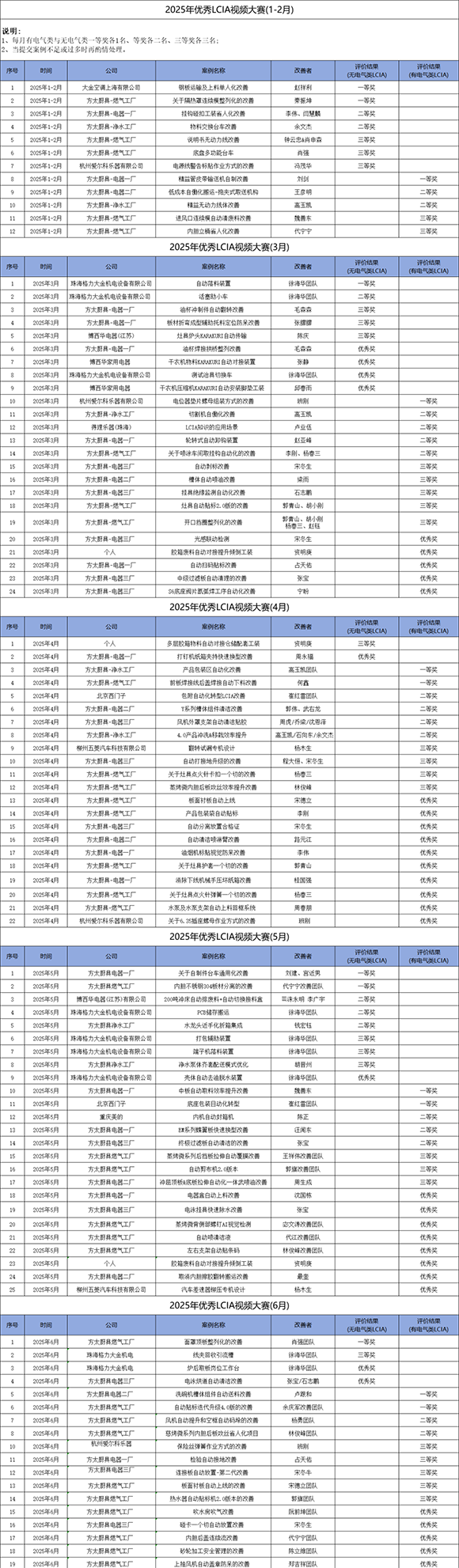 7月份優秀LCIA視頻大賽3 7月份優秀LCIA視頻大賽3