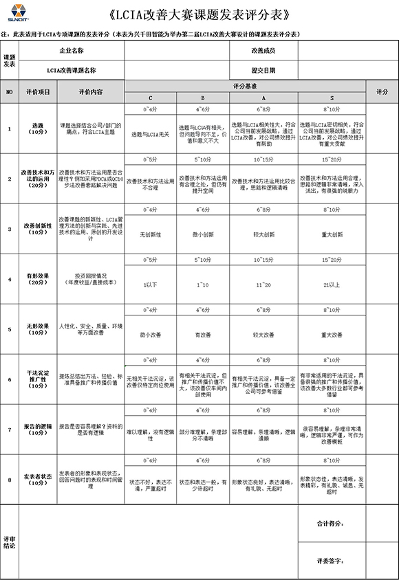 第三屆LCIA改善大賽暨2025企業(yè)標桿精益改善技能大賽3 第三屆LCIA改善大賽暨2025企業(yè)標桿精益改善技能大賽3