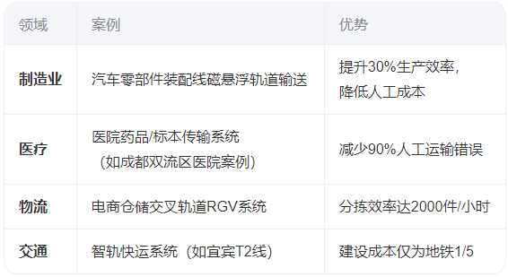 什么是軌道智能輸送系統？