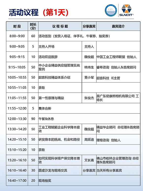 工業工程精益數智化改善大會6 工業工程精益數智化改善大會6