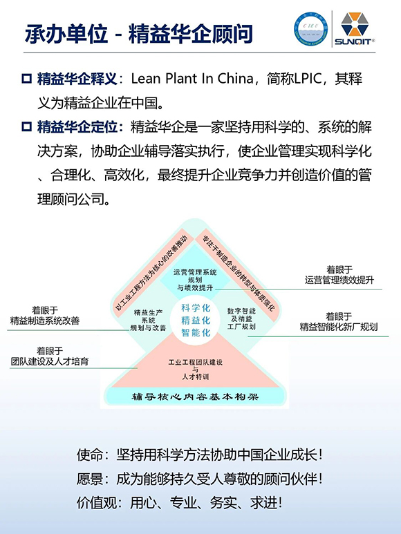 工業工程精益數智化改善大會22 工業工程精益數智化改善大會22