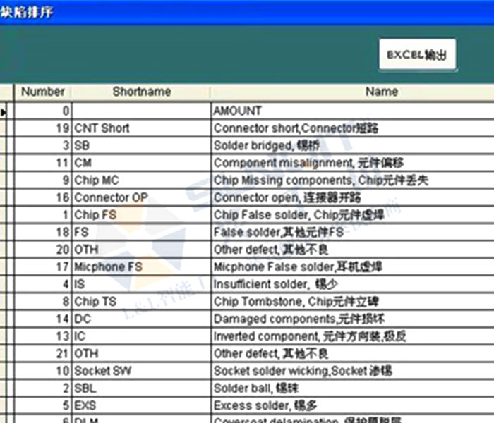 品質信息管理系統