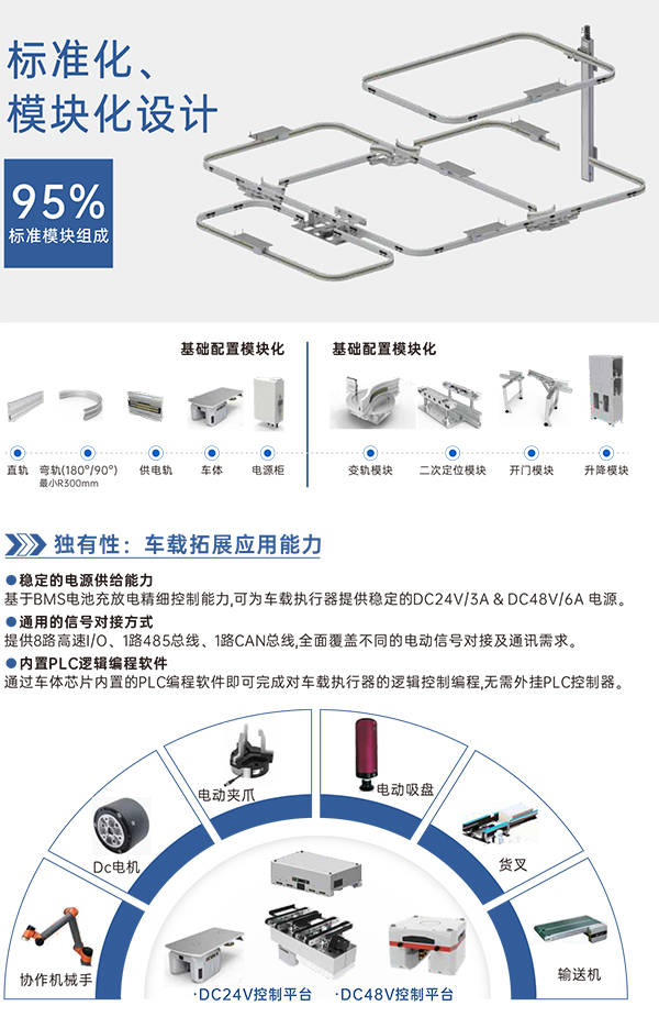 柔性輸送軌道系統4