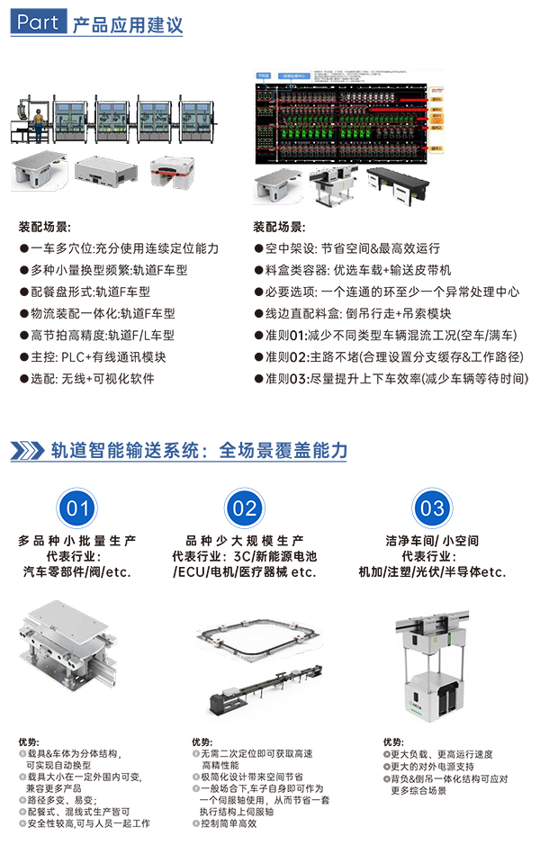 柔性輸送軌道系統6