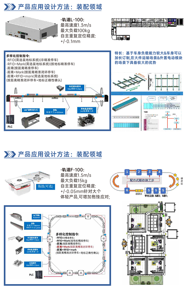 柔性輸送軌道系統7