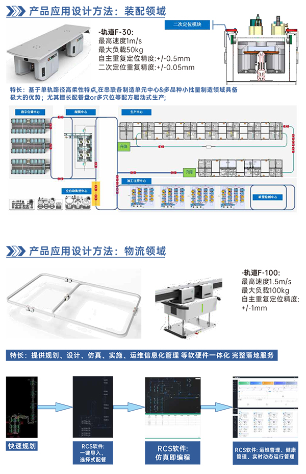柔性輸送軌道系統8