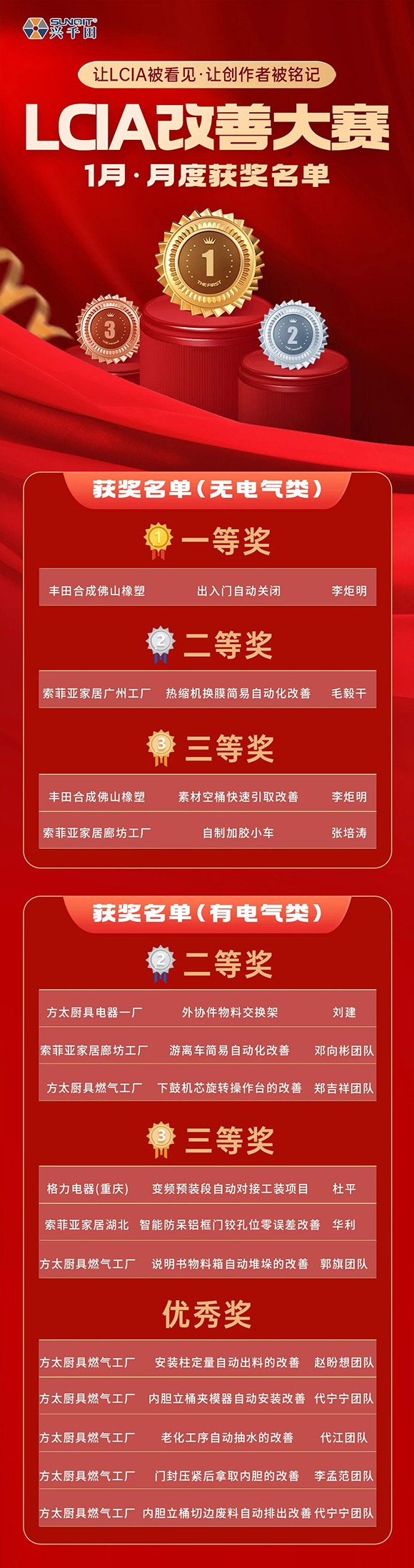 2026年1月份優(yōu)秀LCIA視頻大賽